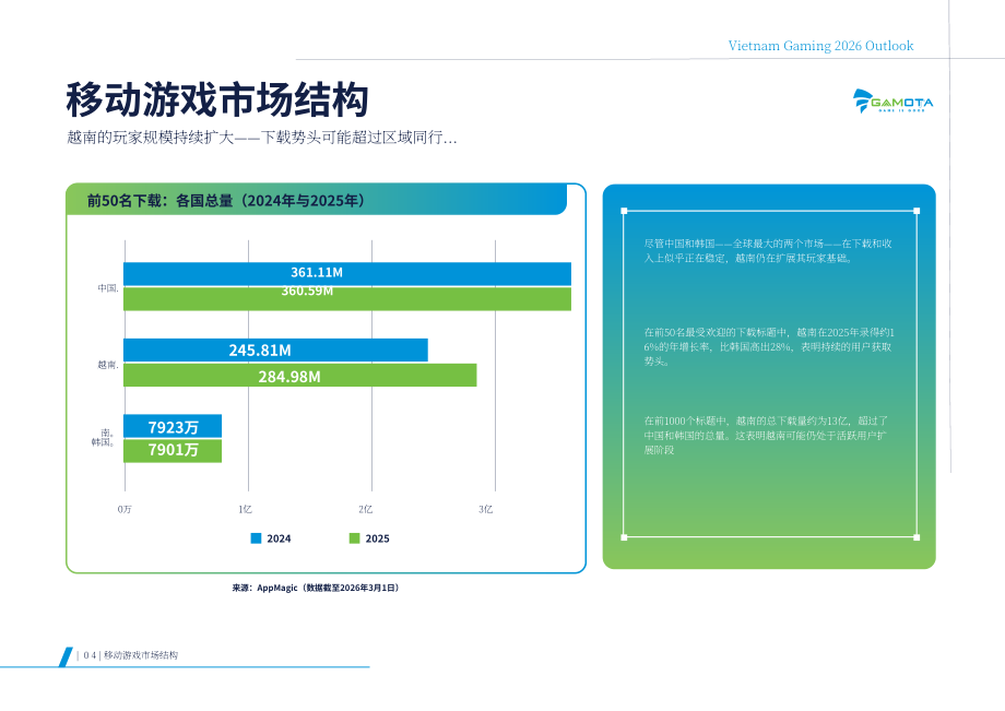 Gamota：2026年越南游戏行业展望报告（英文版）（27页）.pdf_第4页