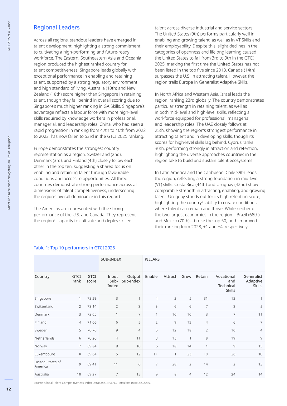 INSEAD&波图兰研究所：2025年全球人才竞争力指数报告：人才与韧性：驾驭颠覆时代（英文版）（264页）.pdf_第12页