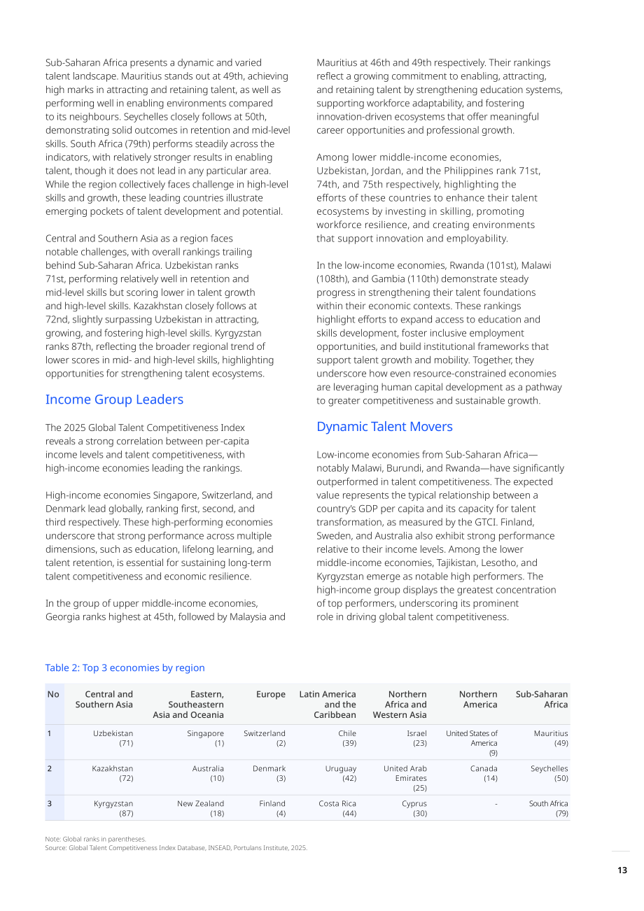 INSEAD&波图兰研究所：2025年全球人才竞争力指数报告：人才与韧性：驾驭颠覆时代（英文版）（264页）.pdf_第13页