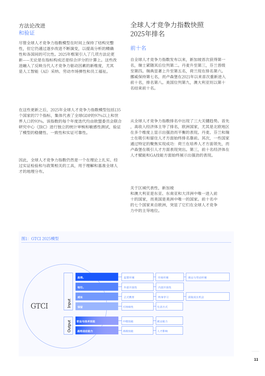 INSEAD&波图兰研究所：2025年全球人才竞争力指数报告：人才与韧性：驾驭颠覆时代（英文版）（264页）.pdf_第11页