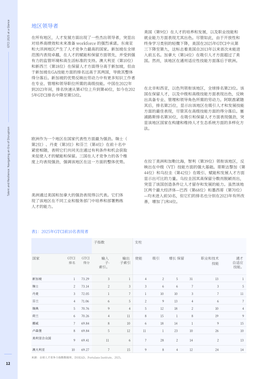 INSEAD&波图兰研究所：2025年全球人才竞争力指数报告：人才与韧性：驾驭颠覆时代（英文版）（264页）.pdf_第12页