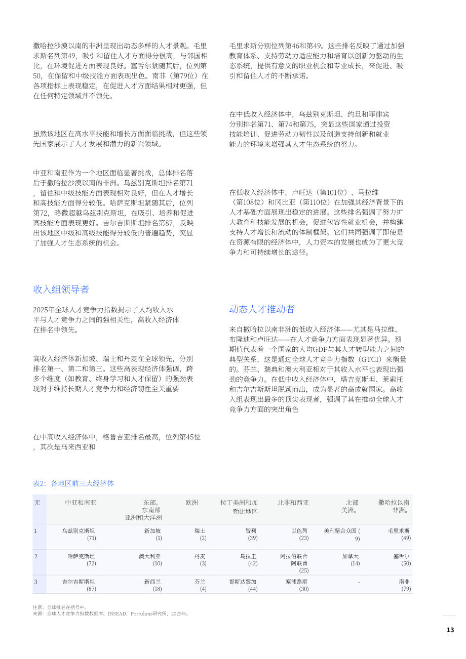 INSEAD&波图兰研究所：2025年全球人才竞争力指数报告：人才与韧性：驾驭颠覆时代（英文版）（264页）.pdf_第13页
