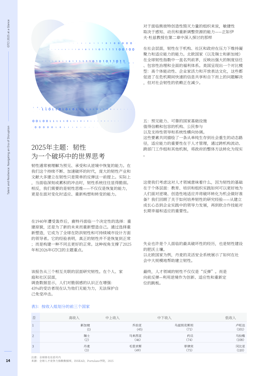 INSEAD&波图兰研究所：2025年全球人才竞争力指数报告：人才与韧性：驾驭颠覆时代（英文版）（264页）.pdf_第14页