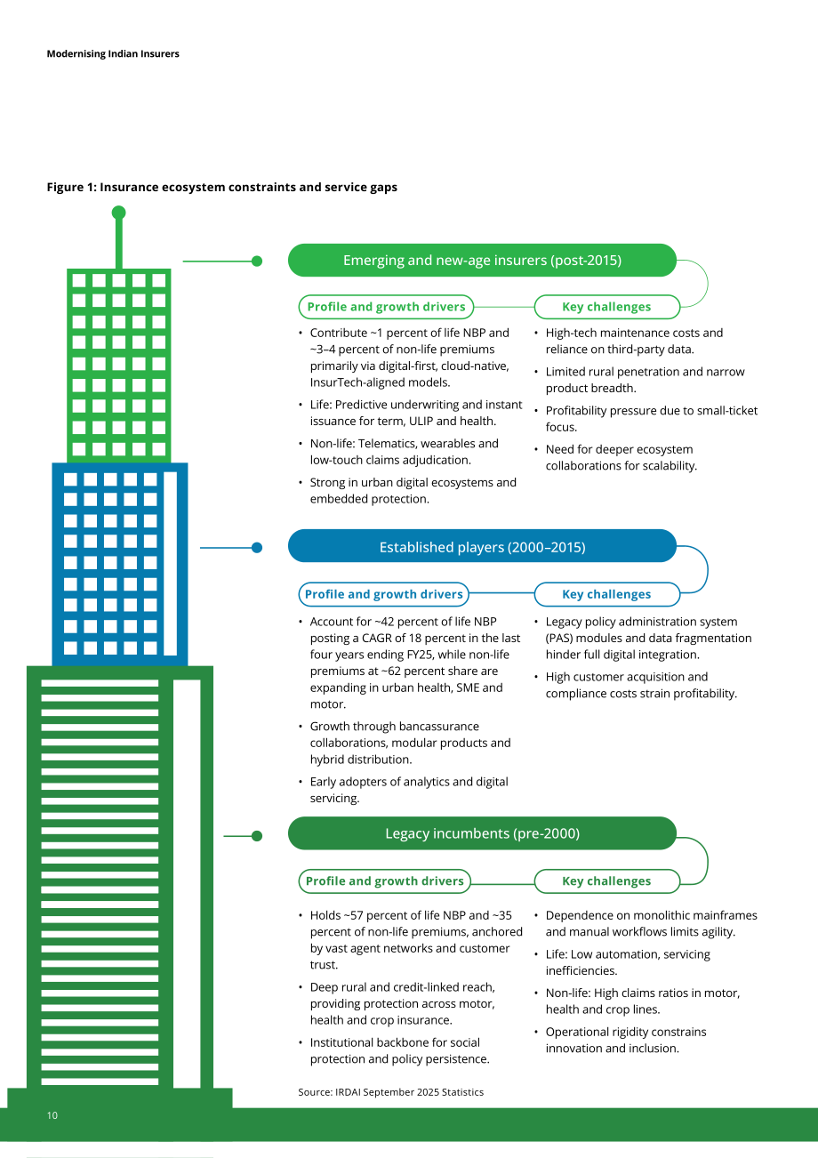 德勤（Deloitte）：2026印度保险业的现代化重塑研究报告（英文版）（24页）.pdf_第10页