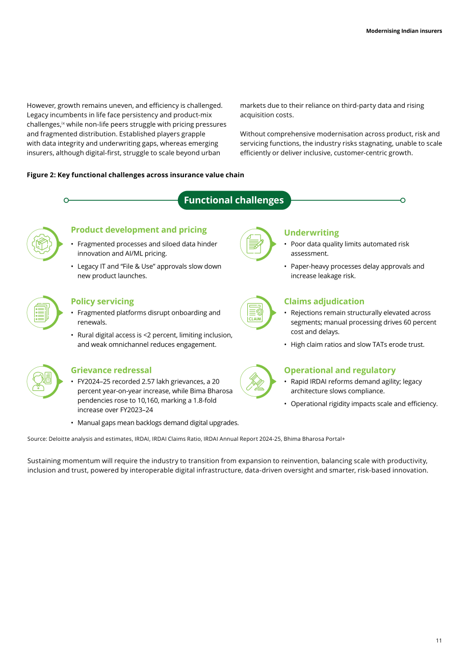 德勤（Deloitte）：2026印度保险业的现代化重塑研究报告（英文版）（24页）.pdf_第11页