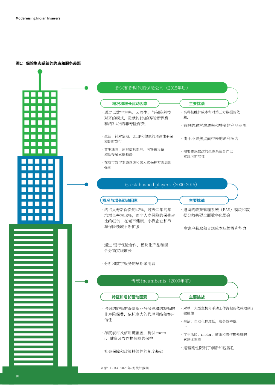 德勤（Deloitte）：2026印度保险业的现代化重塑研究报告（英文版）（24页）.pdf_第10页
