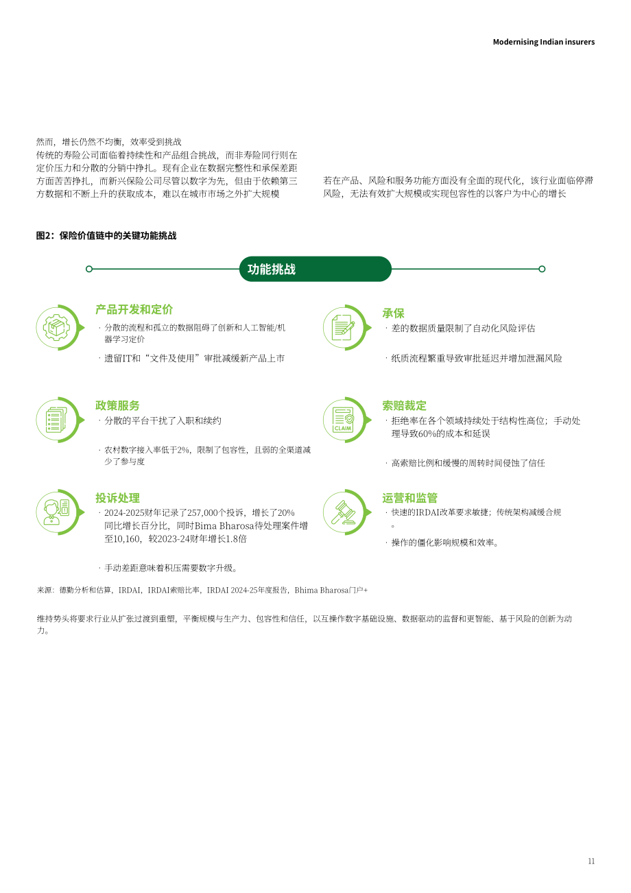 德勤（Deloitte）：2026印度保险业的现代化重塑研究报告（英文版）（24页）.pdf_第11页