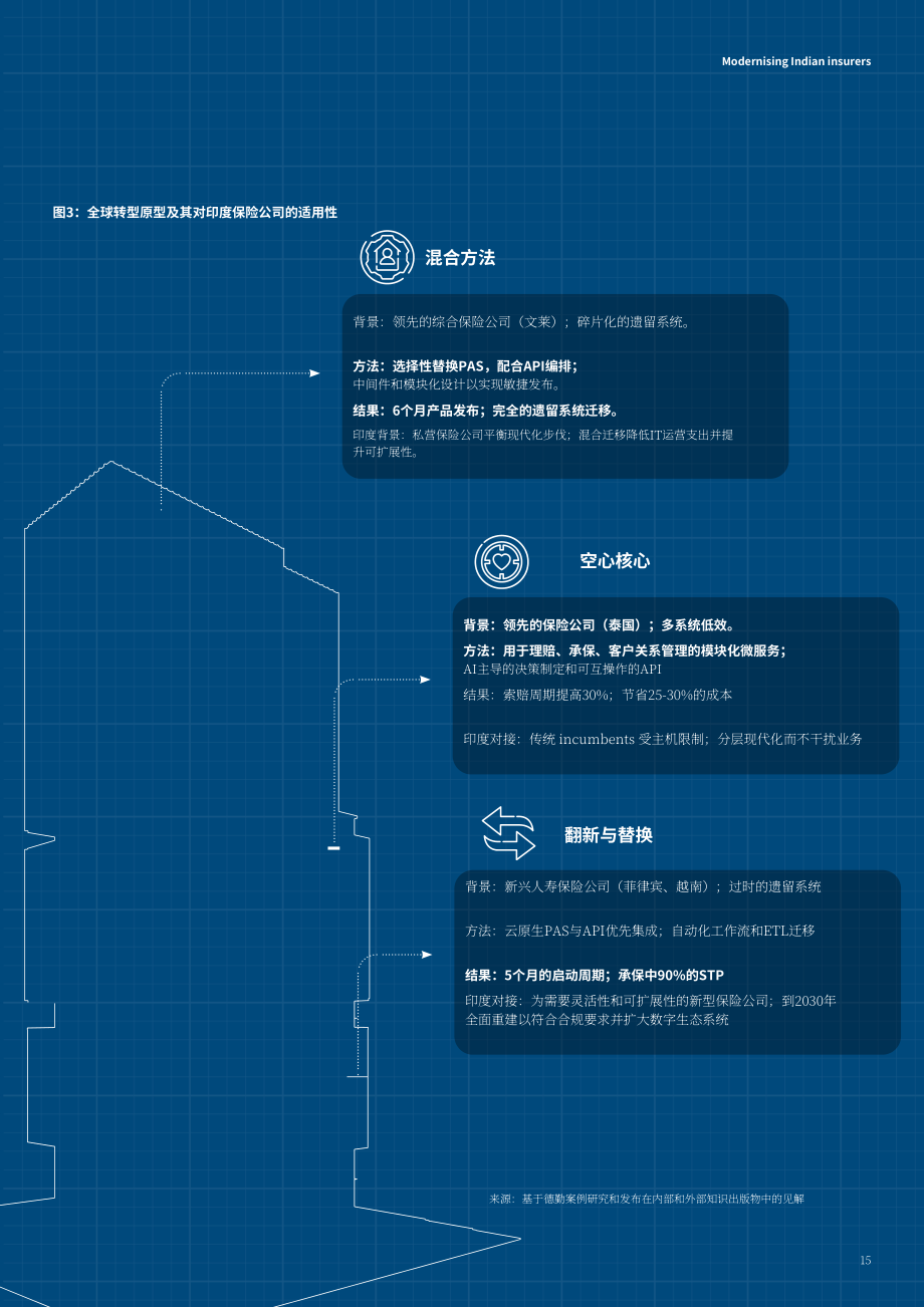 德勤（Deloitte）：2026印度保险业的现代化重塑研究报告（英文版）（24页）.pdf_第15页