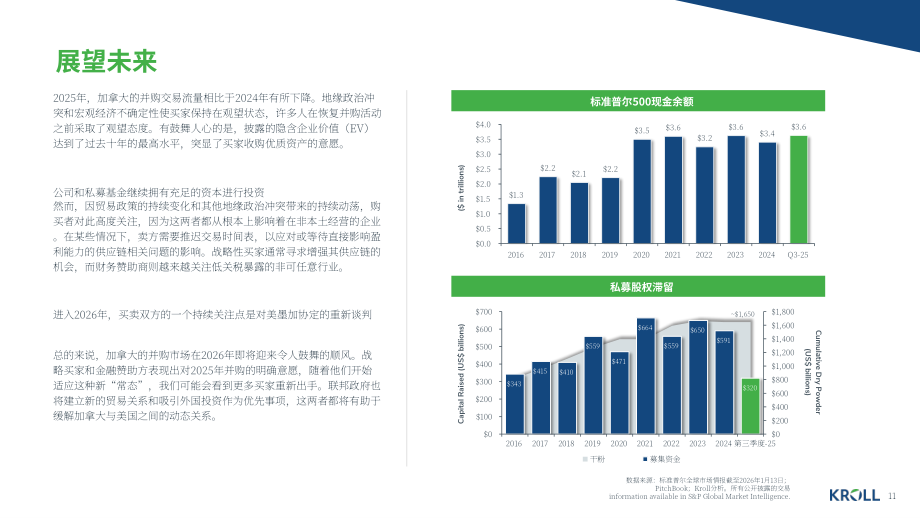 德安华（Kroll）：2026年冬季加拿大并购市场洞察报告（英文版）（13页）.pdf_第11页