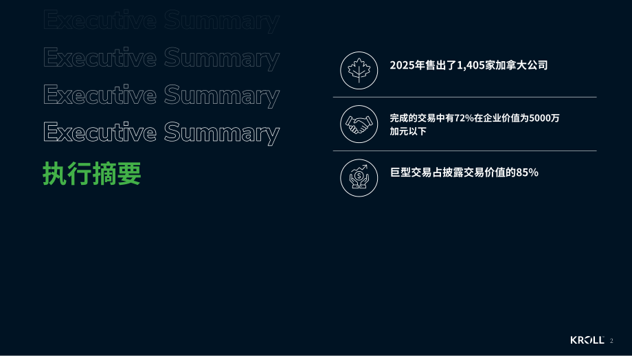 德安华（Kroll）：2026年冬季加拿大并购市场洞察报告（英文版）（13页）.pdf_第2页