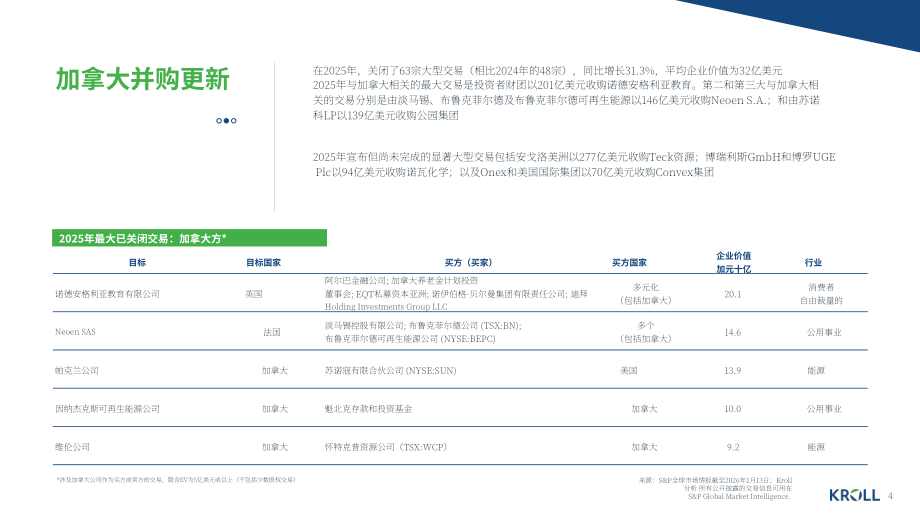 德安华（Kroll）：2026年冬季加拿大并购市场洞察报告（英文版）（13页）.pdf_第4页