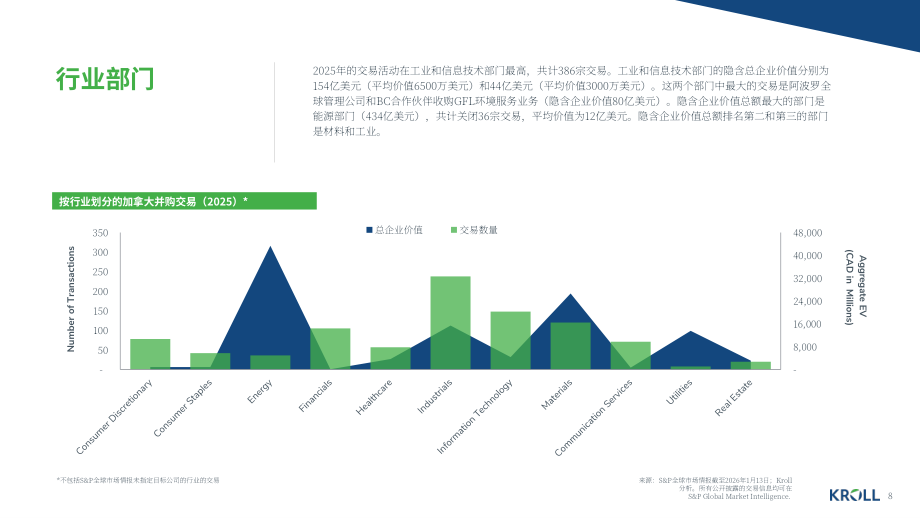 德安华（Kroll）：2026年冬季加拿大并购市场洞察报告（英文版）（13页）.pdf_第8页