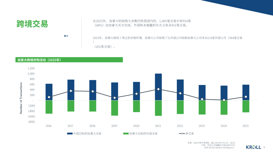 德安华（Kroll）：2026年冬季加拿大并购市场洞察报告（英文版）（13页）.pdf_第9页