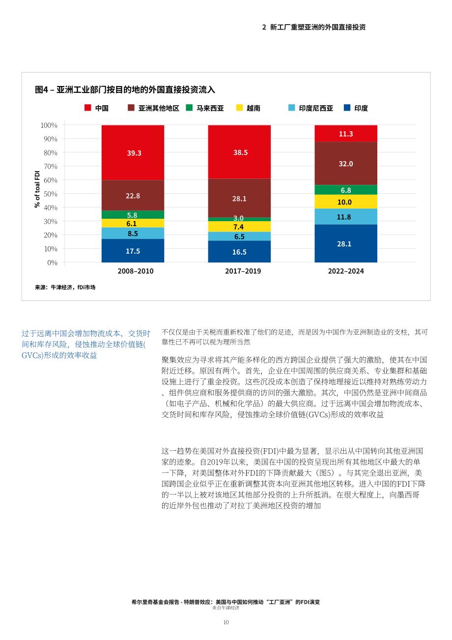 Hinrich Foundation：2026特朗普效应：美国与中国如何驱动“亚洲工厂”的外商直接投资演变研究报告（英文版）（28页）.pdf_第10页