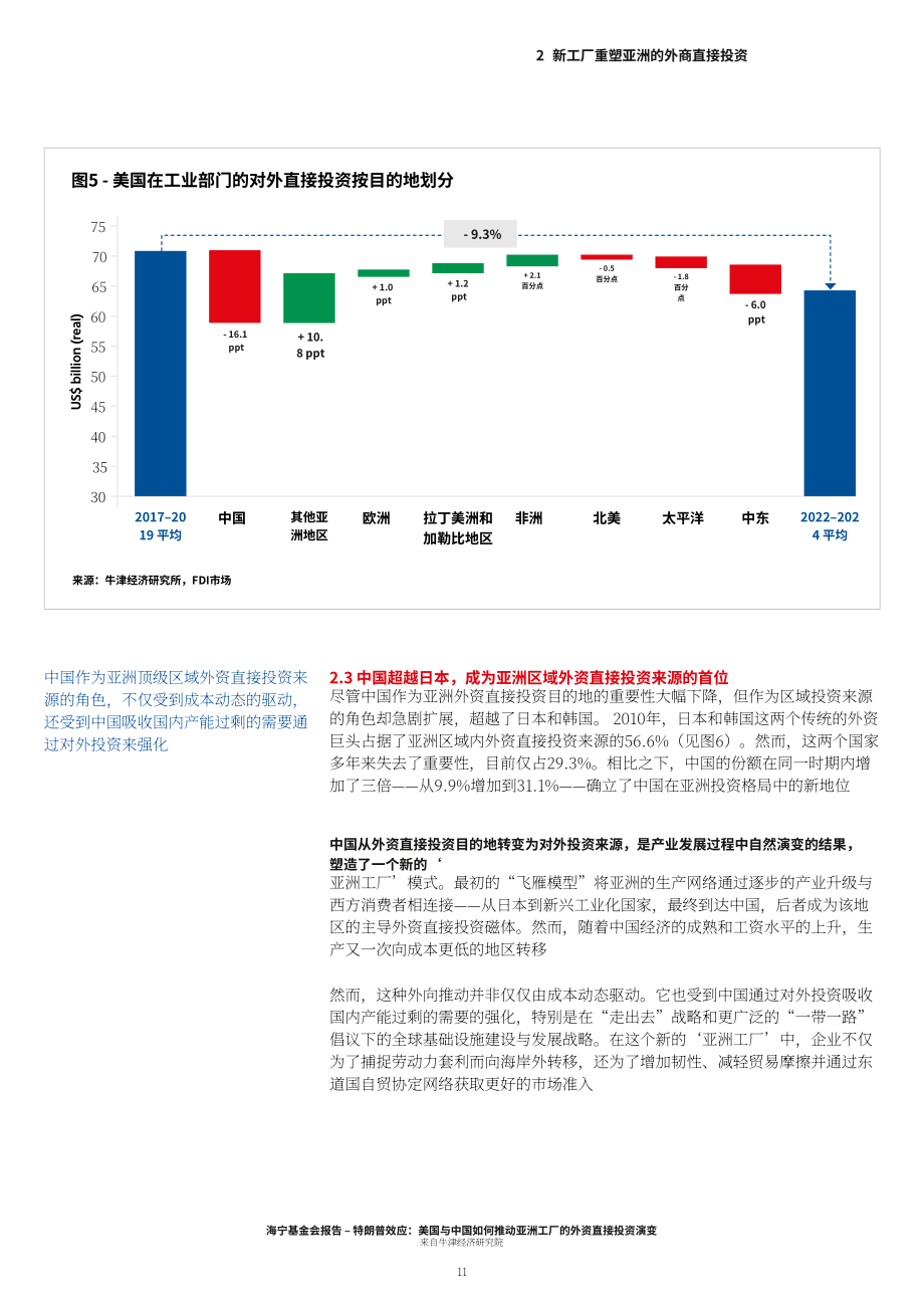 Hinrich Foundation：2026特朗普效应：美国与中国如何驱动“亚洲工厂”的外商直接投资演变研究报告（英文版）（28页）.pdf_第11页