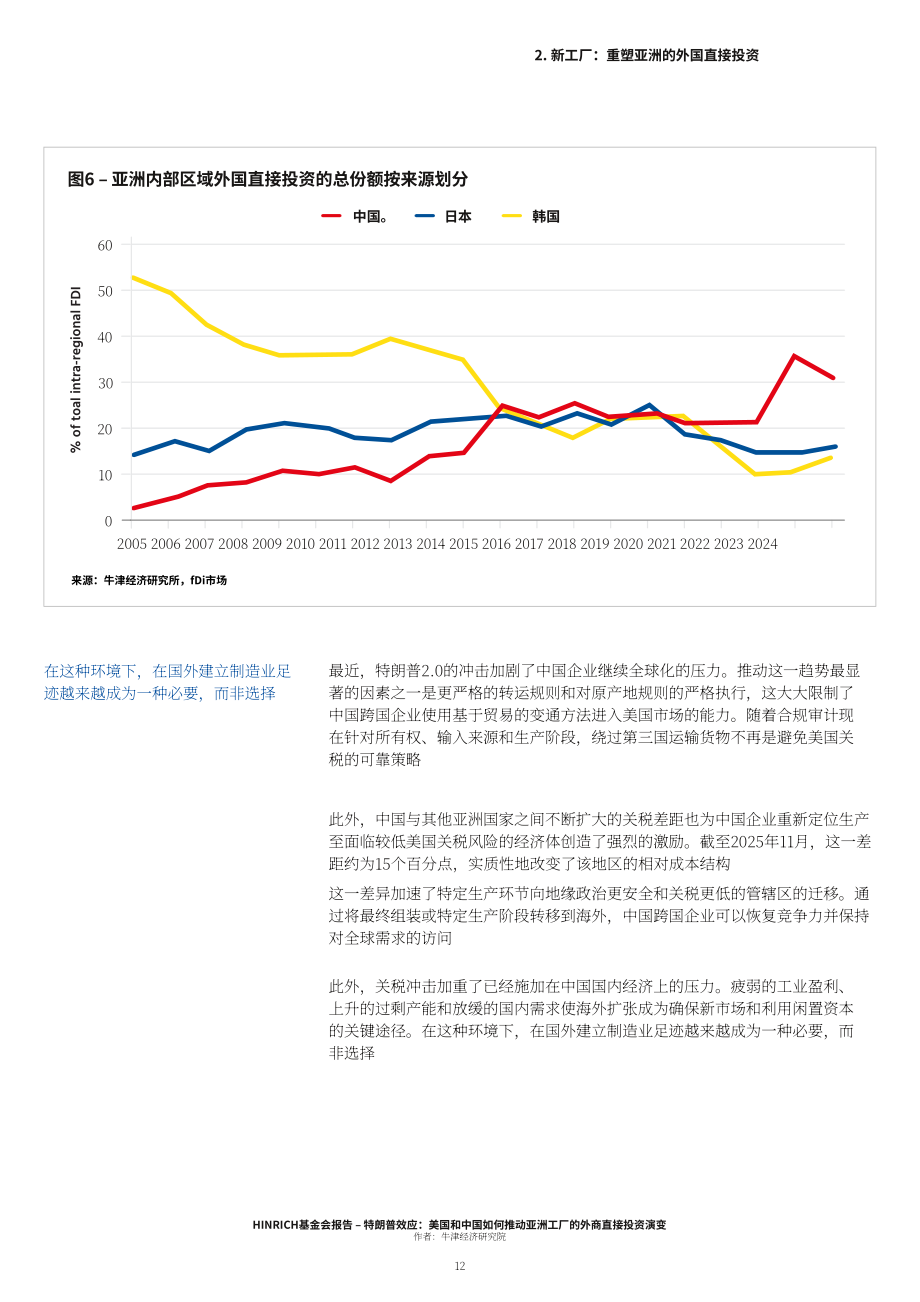 Hinrich Foundation：2026特朗普效应：美国与中国如何驱动“亚洲工厂”的外商直接投资演变研究报告（英文版）（28页）.pdf_第12页
