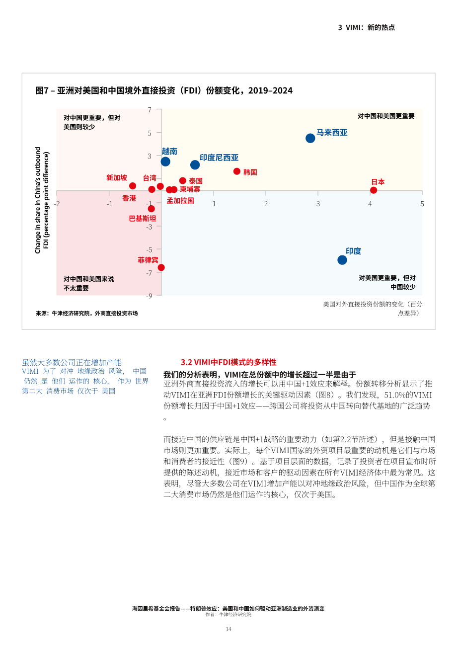 Hinrich Foundation：2026特朗普效应：美国与中国如何驱动“亚洲工厂”的外商直接投资演变研究报告（英文版）（28页）.pdf_第14页