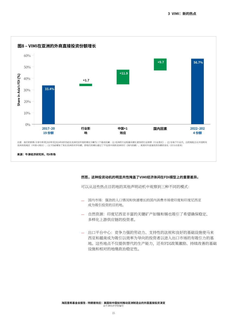 Hinrich Foundation：2026特朗普效应：美国与中国如何驱动“亚洲工厂”的外商直接投资演变研究报告（英文版）（28页）.pdf_第15页