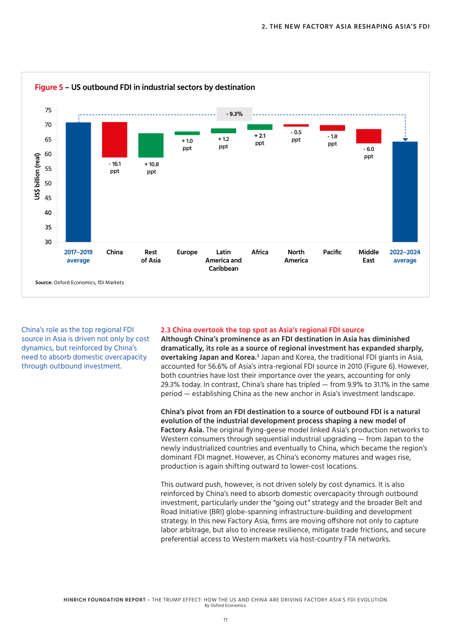 Hinrich Foundation：2026特朗普效应：美国与中国如何驱动“亚洲工厂”的外商直接投资演变研究报告（英文版）（28页）.pdf_第11页