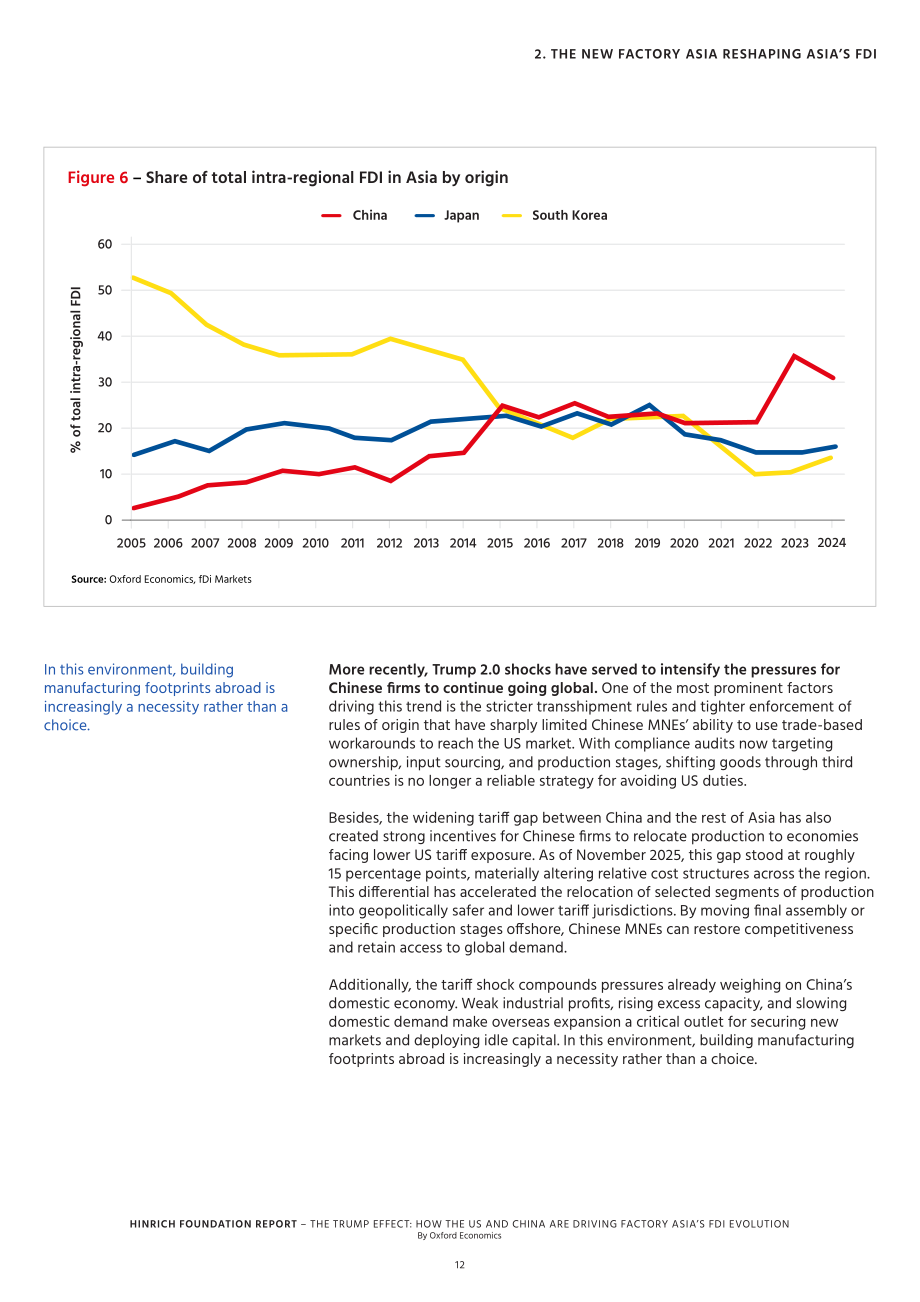 Hinrich Foundation：2026特朗普效应：美国与中国如何驱动“亚洲工厂”的外商直接投资演变研究报告（英文版）（28页）.pdf_第12页