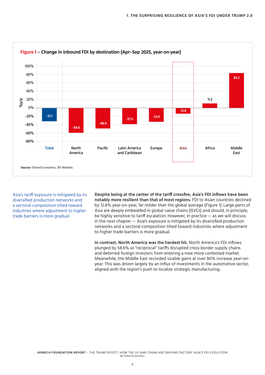Hinrich Foundation：2026特朗普效应：美国与中国如何驱动“亚洲工厂”的外商直接投资演变研究报告（英文版）（28页）.pdf_第6页