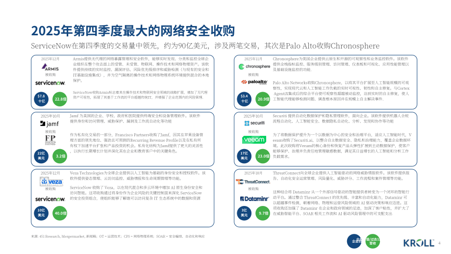 德安华（Kroll）：2026年冬季全球网络安全软件行业估值和并购交易报告（英文版）（13页）.pdf_第4页