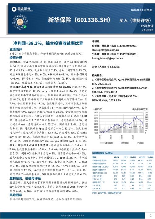 【国金证券】新华保险（601336）-净利润+38.3%，综合投资收益率优异-260328（4页）.pdf