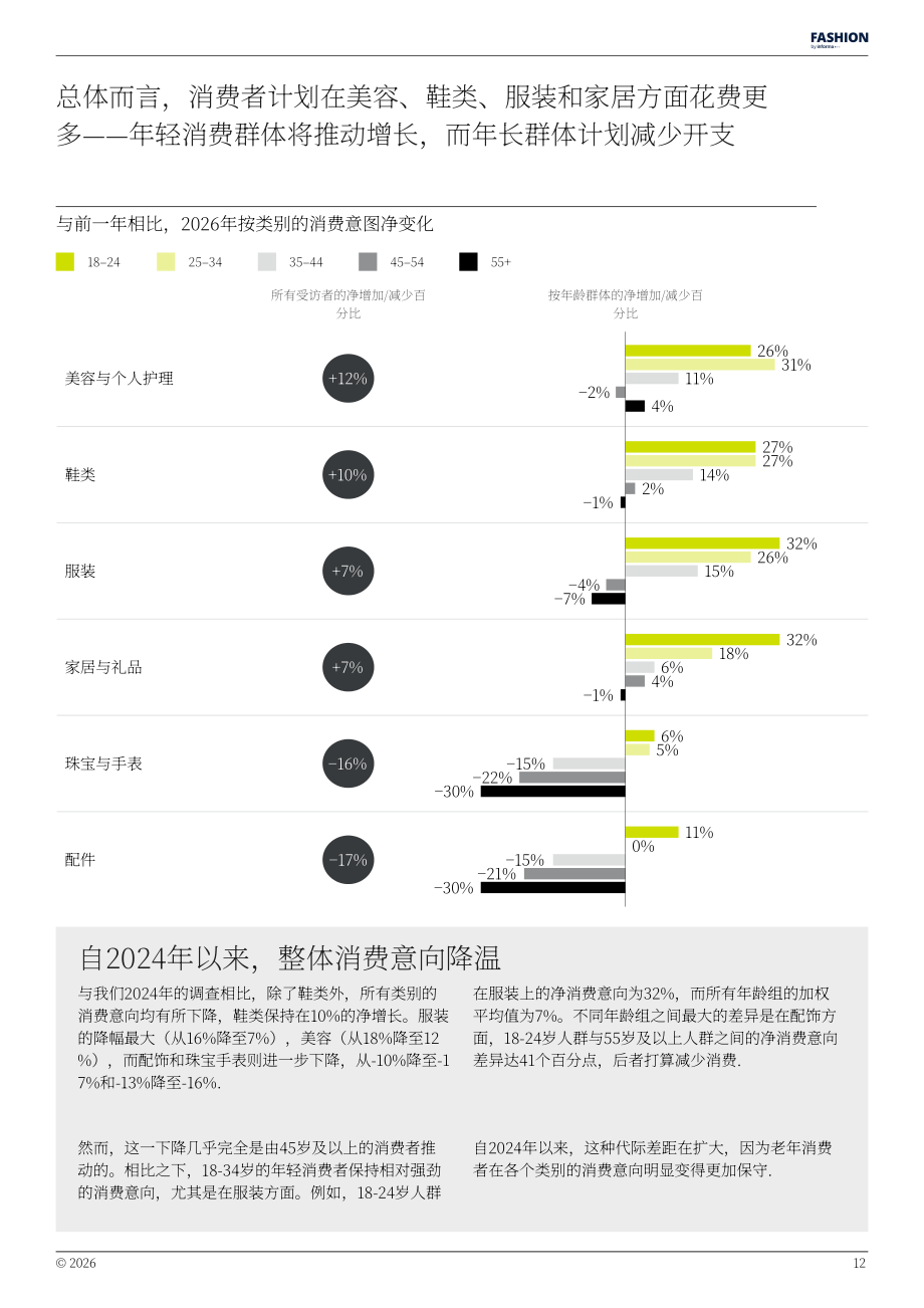 Fashion by Informa：2026年美国时尚消费展望报告（英文版）（31页）.pdf_第12页