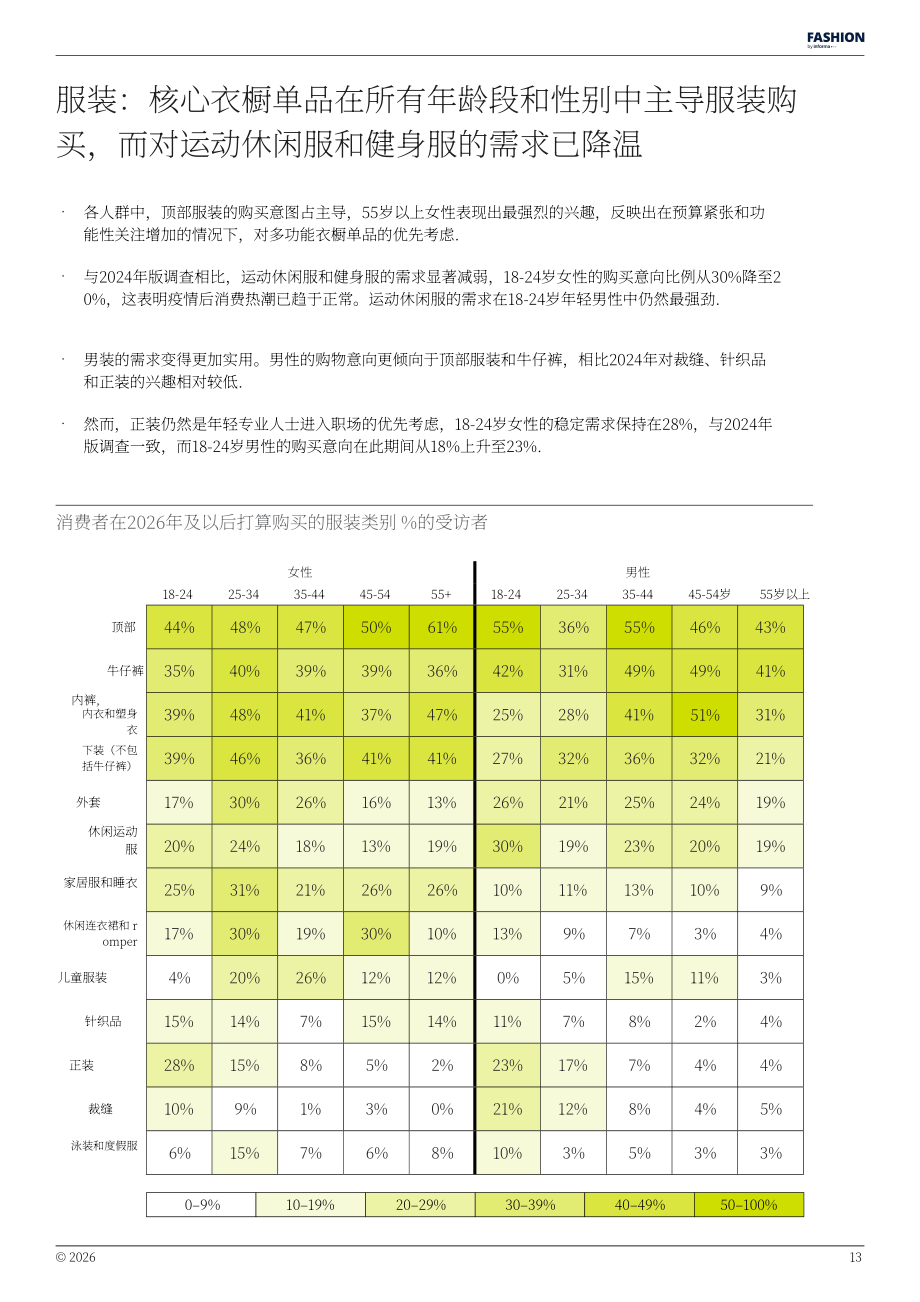 Fashion by Informa：2026年美国时尚消费展望报告（英文版）（31页）.pdf_第13页