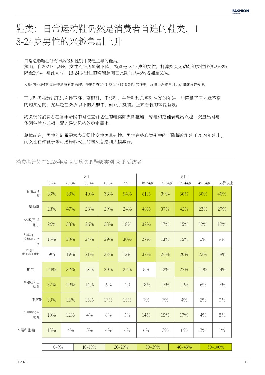 Fashion by Informa：2026年美国时尚消费展望报告（英文版）（31页）.pdf_第15页