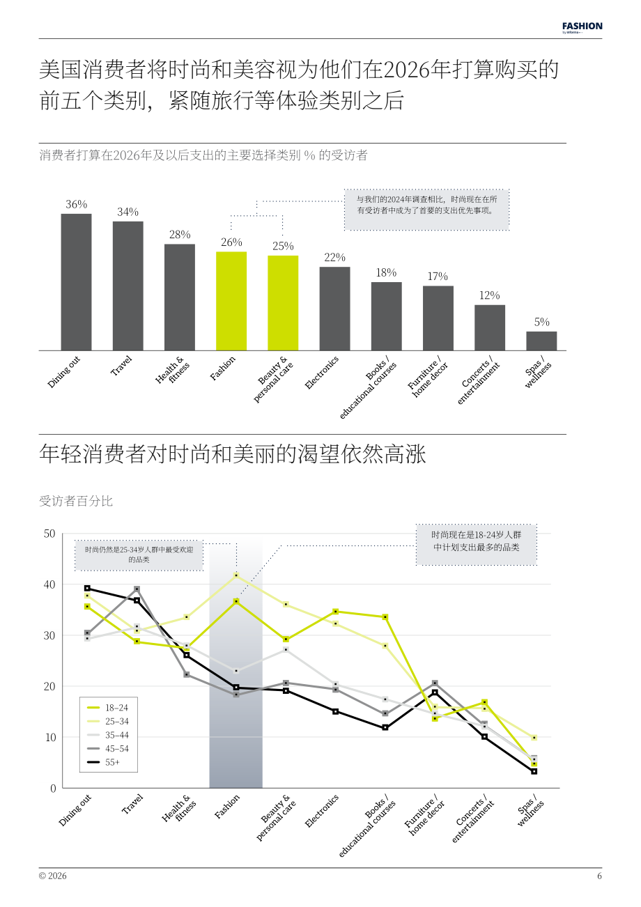 Fashion by Informa：2026年美国时尚消费展望报告（英文版）（31页）.pdf_第6页