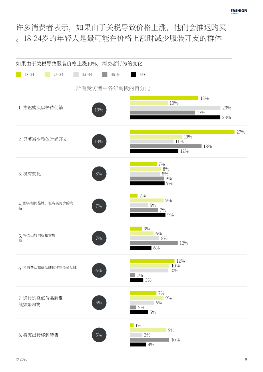 Fashion by Informa：2026年美国时尚消费展望报告（英文版）（31页）.pdf_第8页