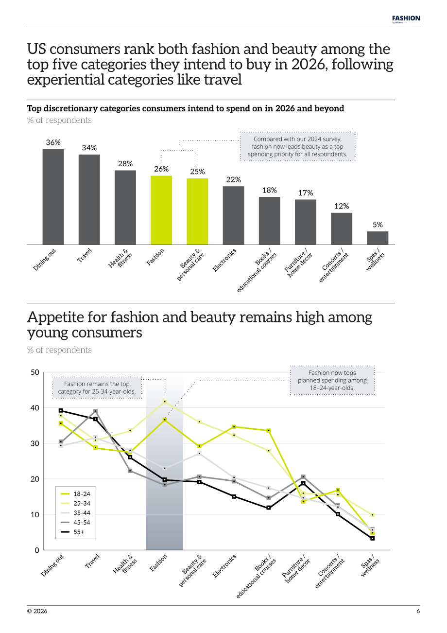 Fashion by Informa：2026年美国时尚消费展望报告（英文版）（31页）.pdf_第6页