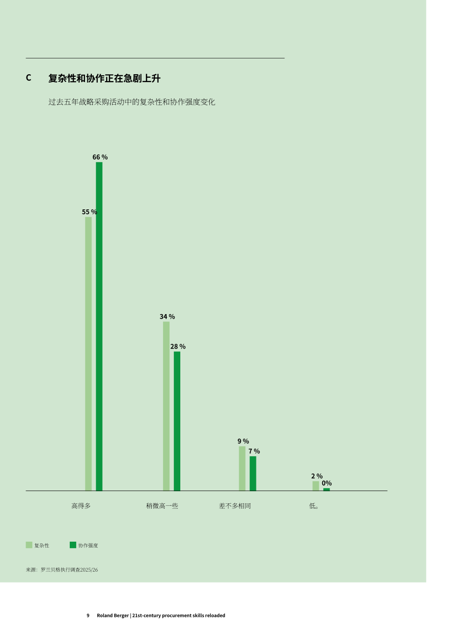 罗兰贝格：2026 21世纪采购技能迭代升级：复杂化、协同化与AI深度赋能研究报告（英文版）（20页）.pdf_第9页
