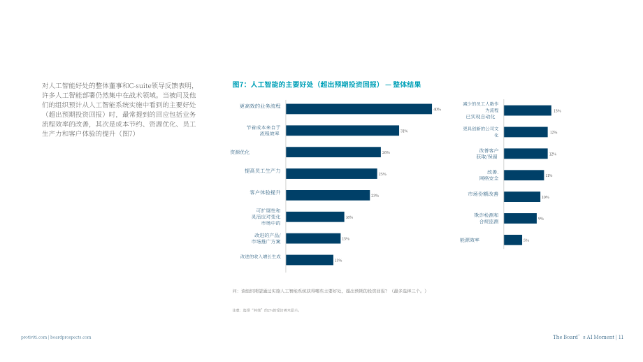甫瀚：2026年全球董事会治理调研报告：董事会的AI时刻（英文版）（30页）.pdf_第11页