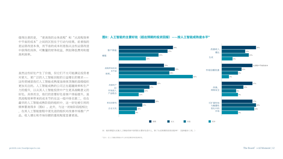 甫瀚：2026年全球董事会治理调研报告：董事会的AI时刻（英文版）（30页）.pdf_第12页