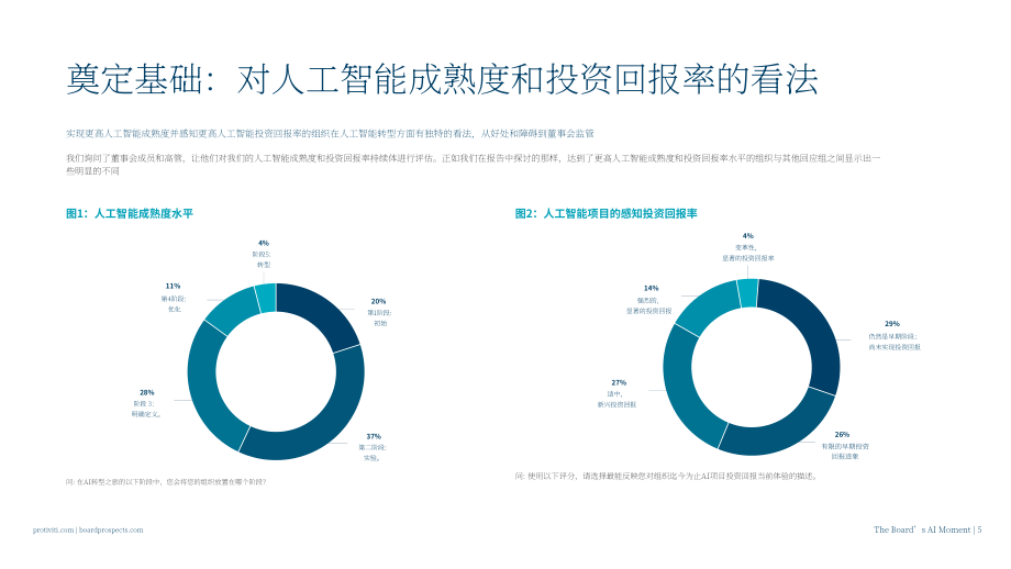 甫瀚：2026年全球董事会治理调研报告：董事会的AI时刻（英文版）（30页）.pdf_第5页