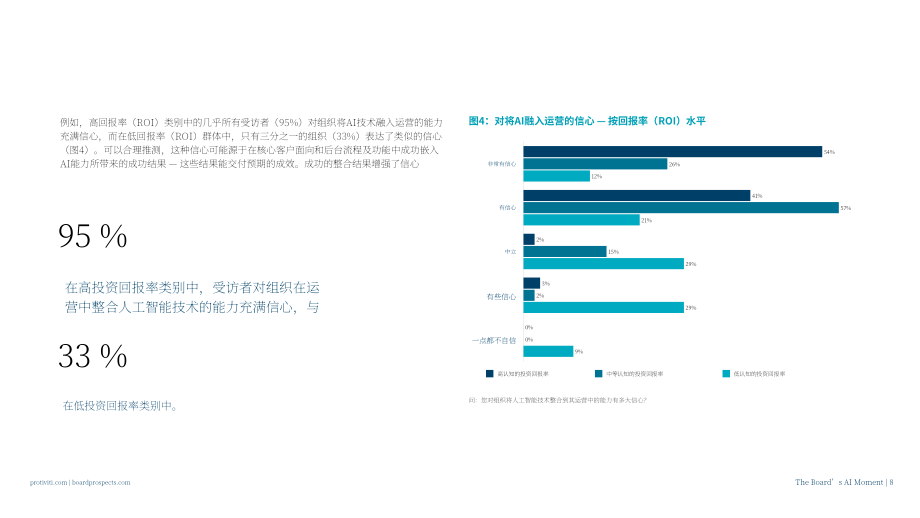 甫瀚：2026年全球董事会治理调研报告：董事会的AI时刻（英文版）（30页）.pdf_第8页