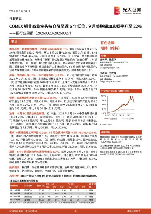 铜行业周报：COMEX铜非商业空头持仓降至近6年低位9月美联储加息概率升至22%-260330（18页）.pdf