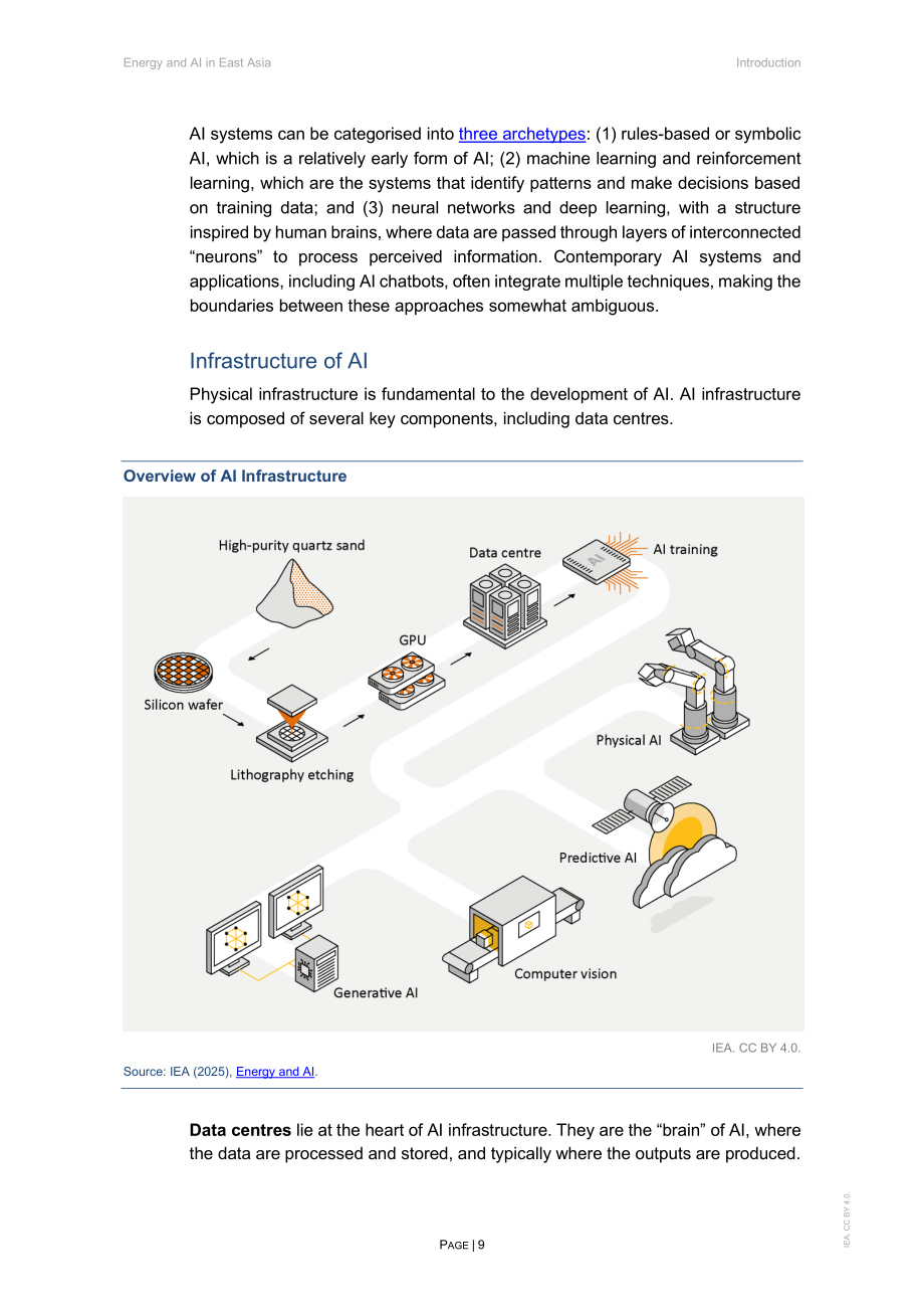 国际能源署（IEA）：2026东亚地区能源与人工智能（AI）研究报告（英文版）（111页）.pdf_第9页