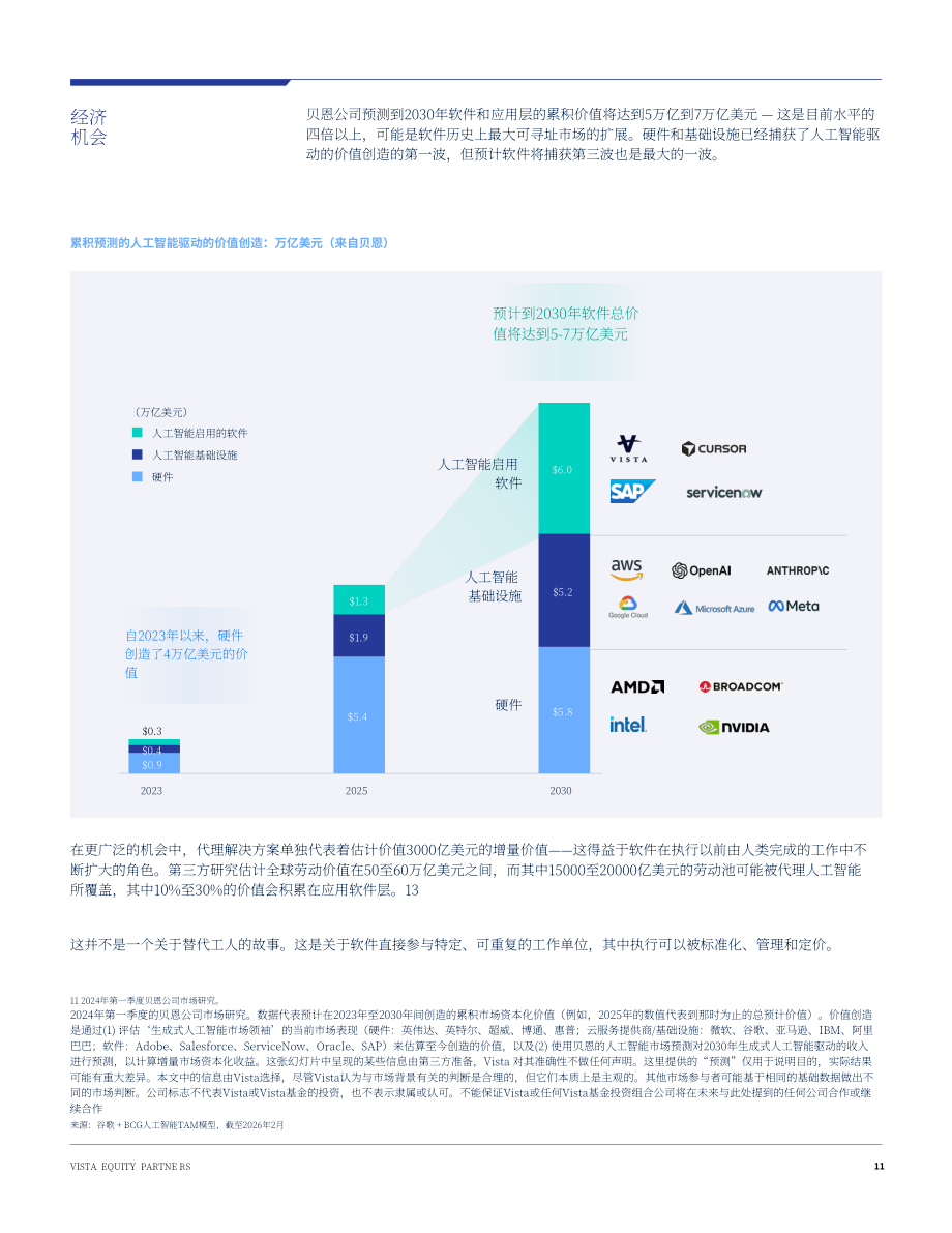 Vista：2026年展望：代理型AI与企业软件的未来研究报告（英文版）（16页）.pdf_第11页