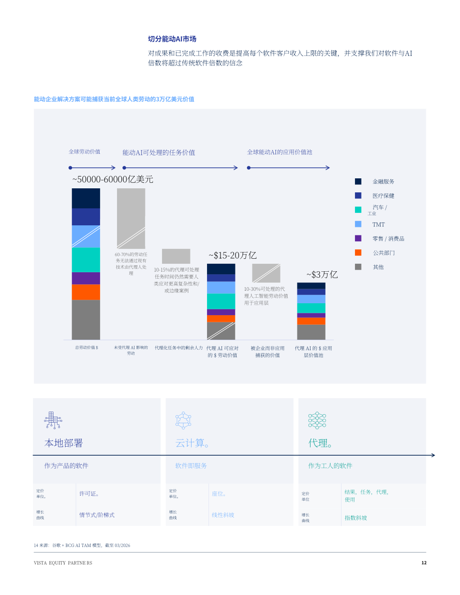 Vista：2026年展望：代理型AI与企业软件的未来研究报告（英文版）（16页）.pdf_第12页