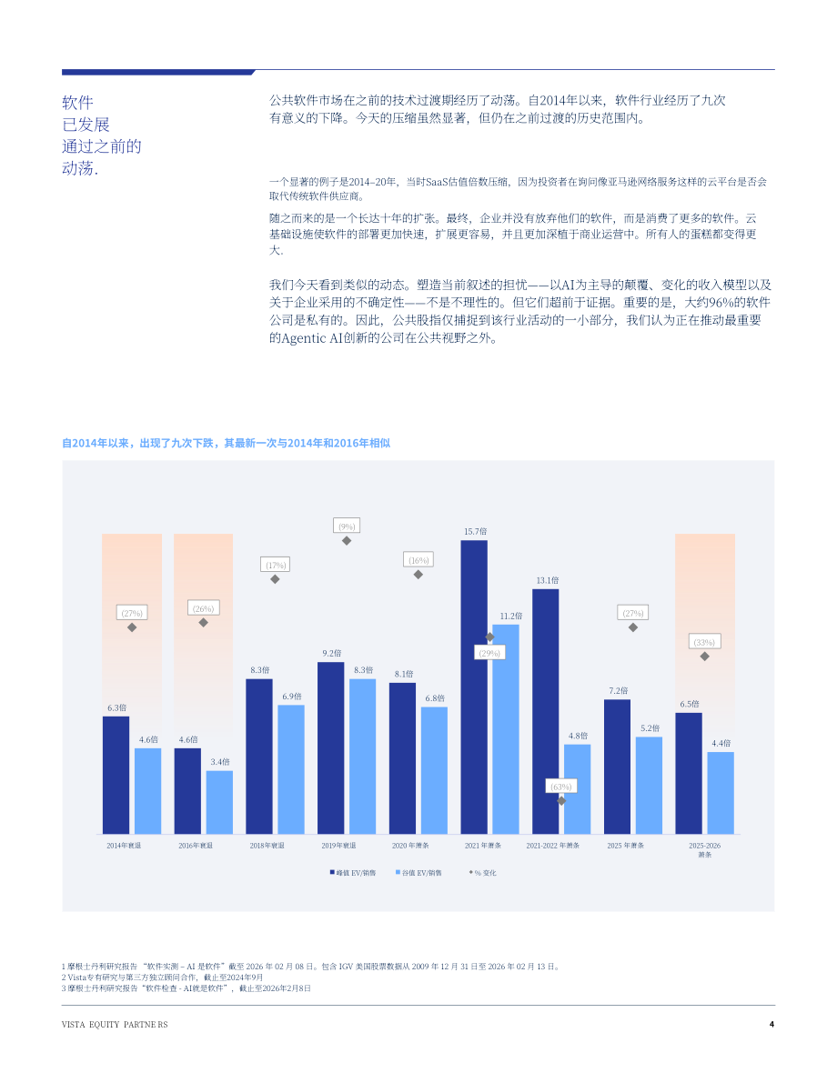Vista：2026年展望：代理型AI与企业软件的未来研究报告（英文版）（16页）.pdf_第4页