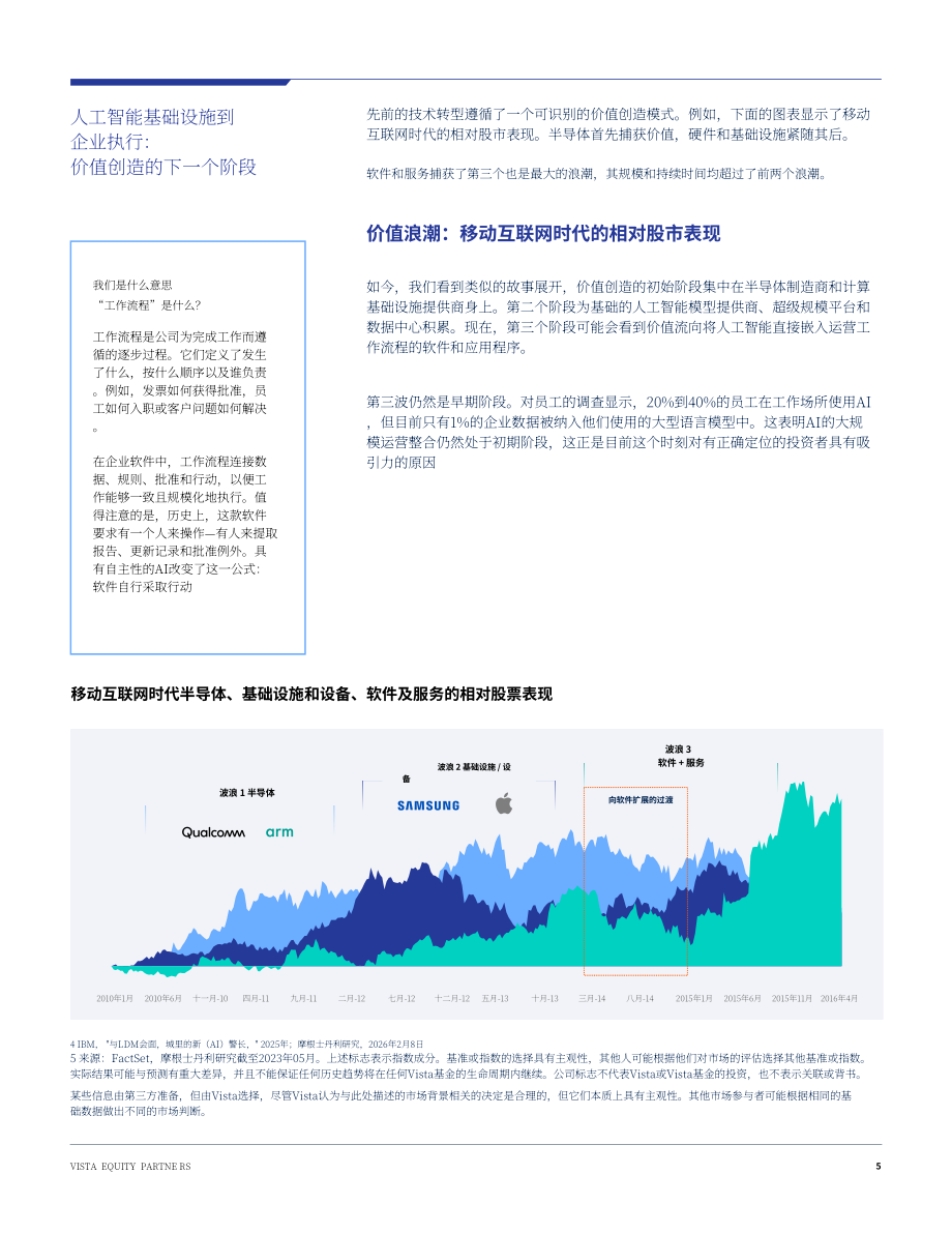 Vista：2026年展望：代理型AI与企业软件的未来研究报告（英文版）（16页）.pdf_第5页