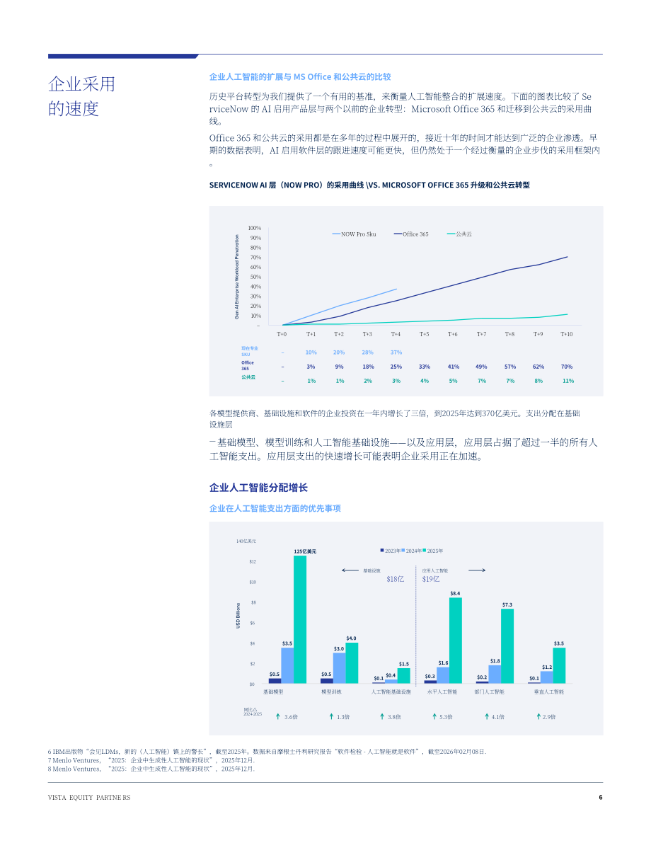 Vista：2026年展望：代理型AI与企业软件的未来研究报告（英文版）（16页）.pdf_第6页