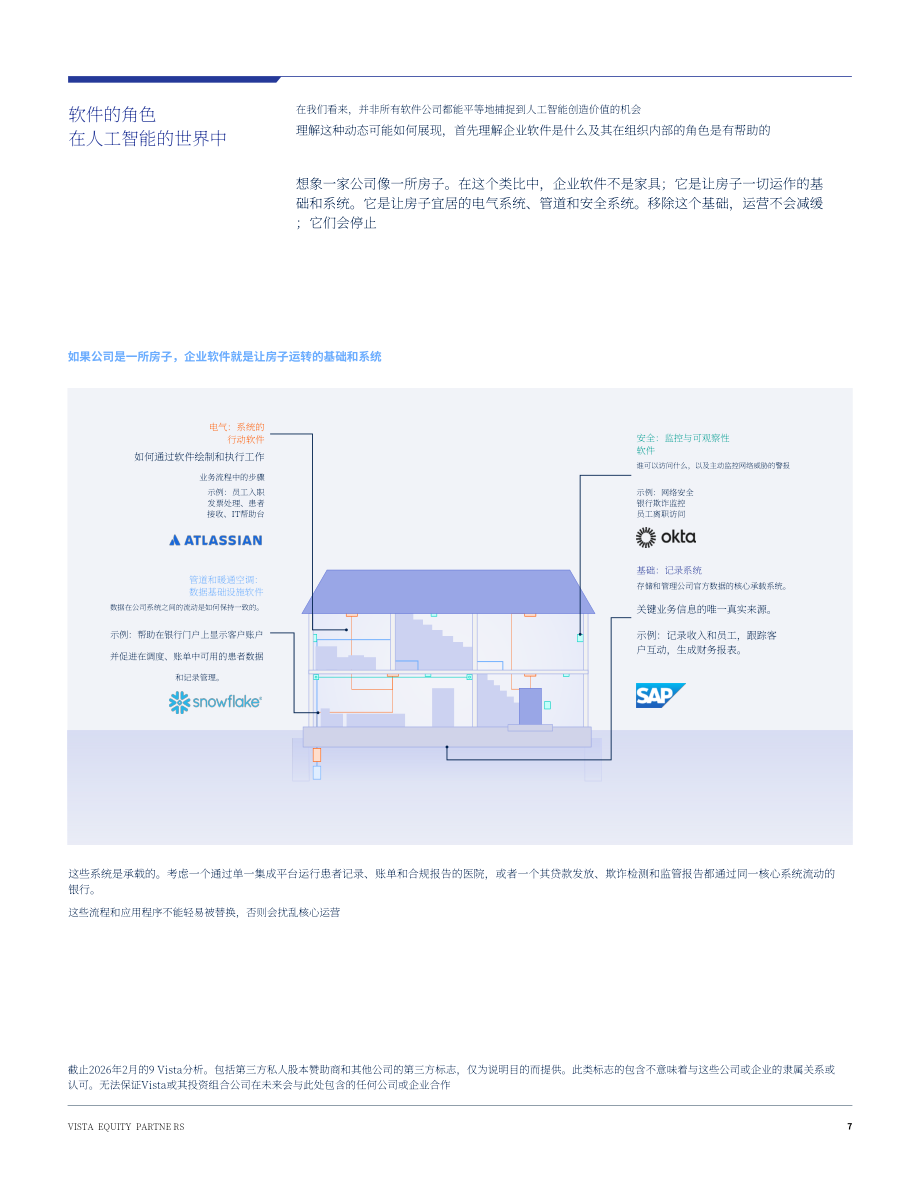 Vista：2026年展望：代理型AI与企业软件的未来研究报告（英文版）（16页）.pdf_第7页