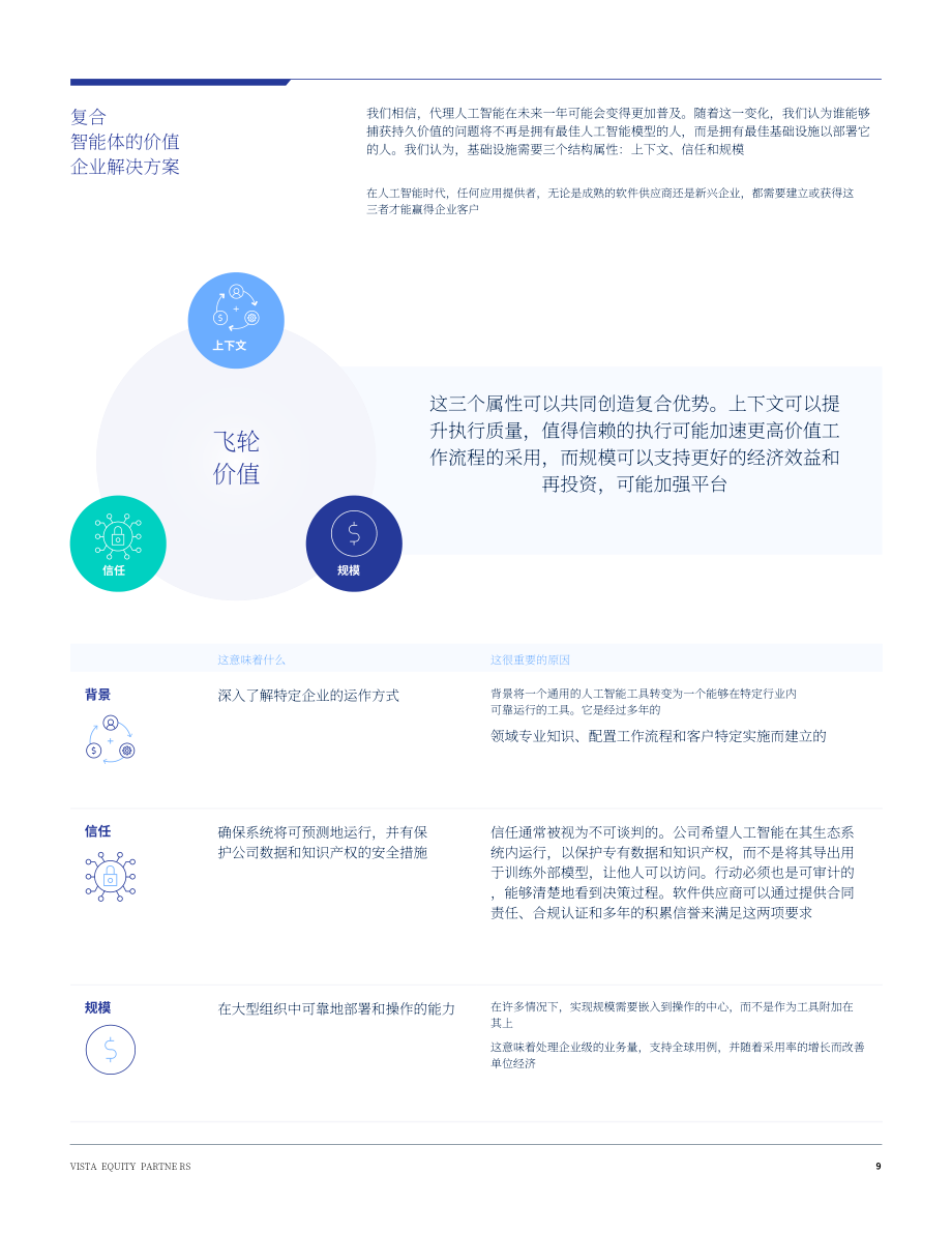 Vista：2026年展望：代理型AI与企业软件的未来研究报告（英文版）（16页）.pdf_第9页