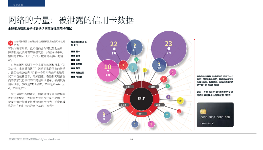 律商风险：2026暗流涌动的威胁：网络犯罪报告（英文版）（50页）.pdf_第11页