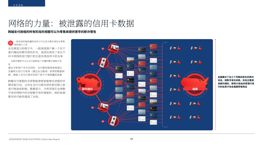律商风险：2026暗流涌动的威胁：网络犯罪报告（英文版）（50页）.pdf_第12页