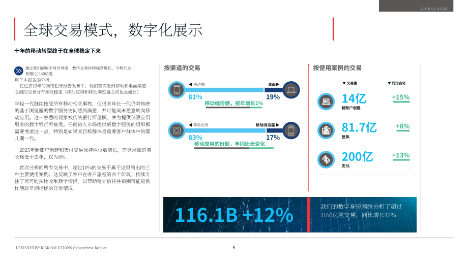 律商风险：2026暗流涌动的威胁：网络犯罪报告（英文版）（50页）.pdf_第6页